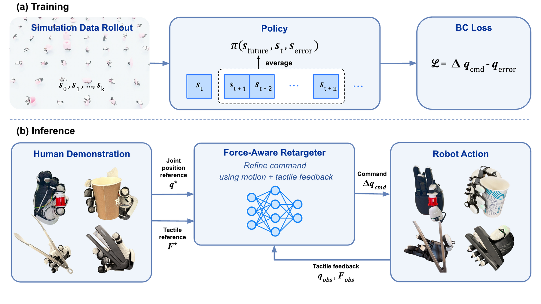 Training and inference pipeline for ReForce.